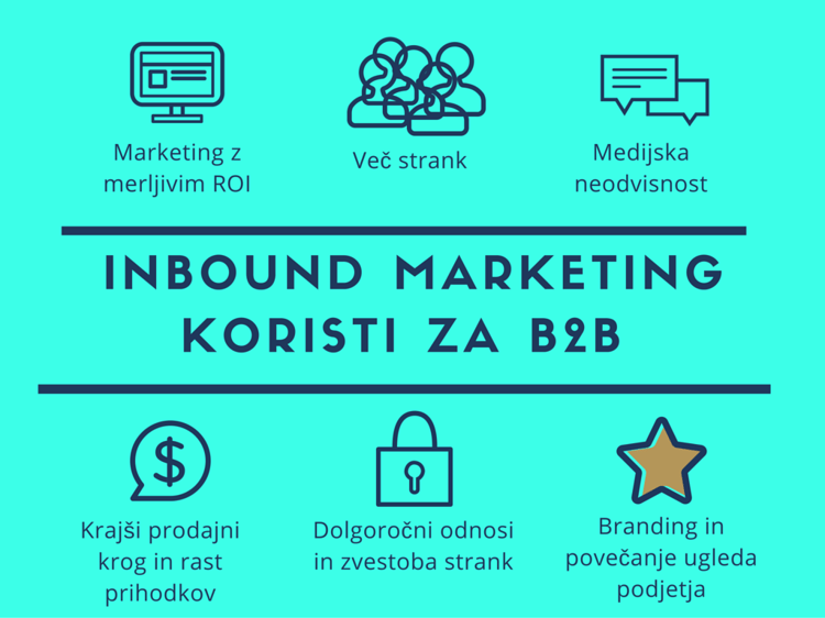 Koristi Inbound Marketinga za B2B podjetja